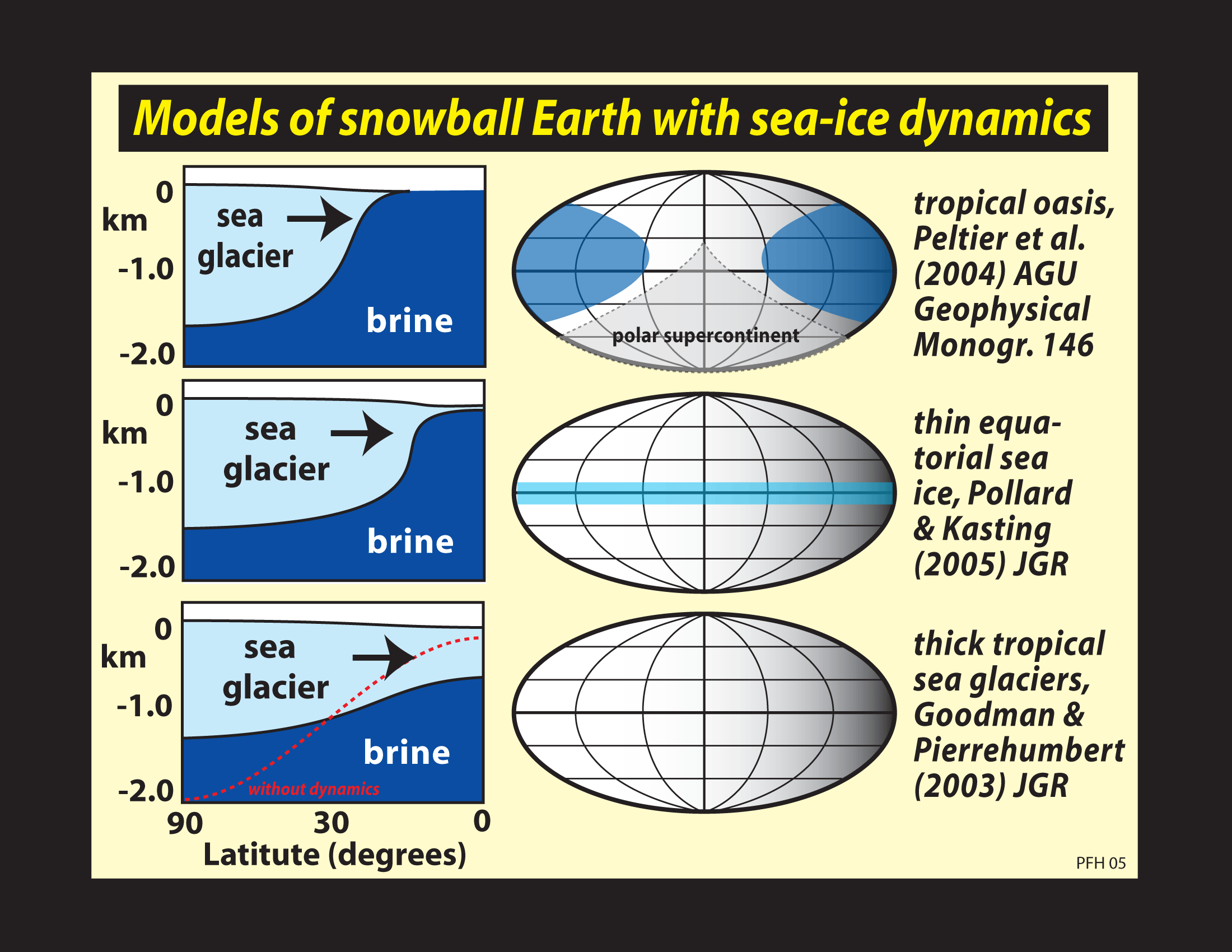 SNOWBALL EARTH